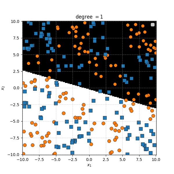 Example of complicated blocky data
